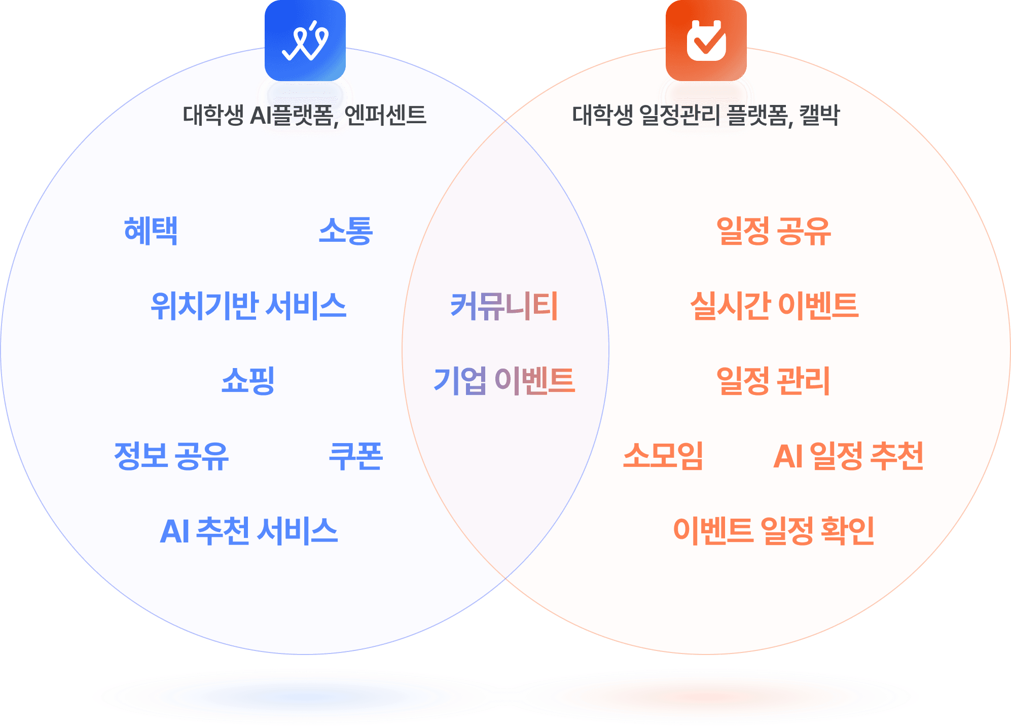 대학생 AI플랫폼, 엔퍼센트/대학생 일정관리 플랫폼, 캘박