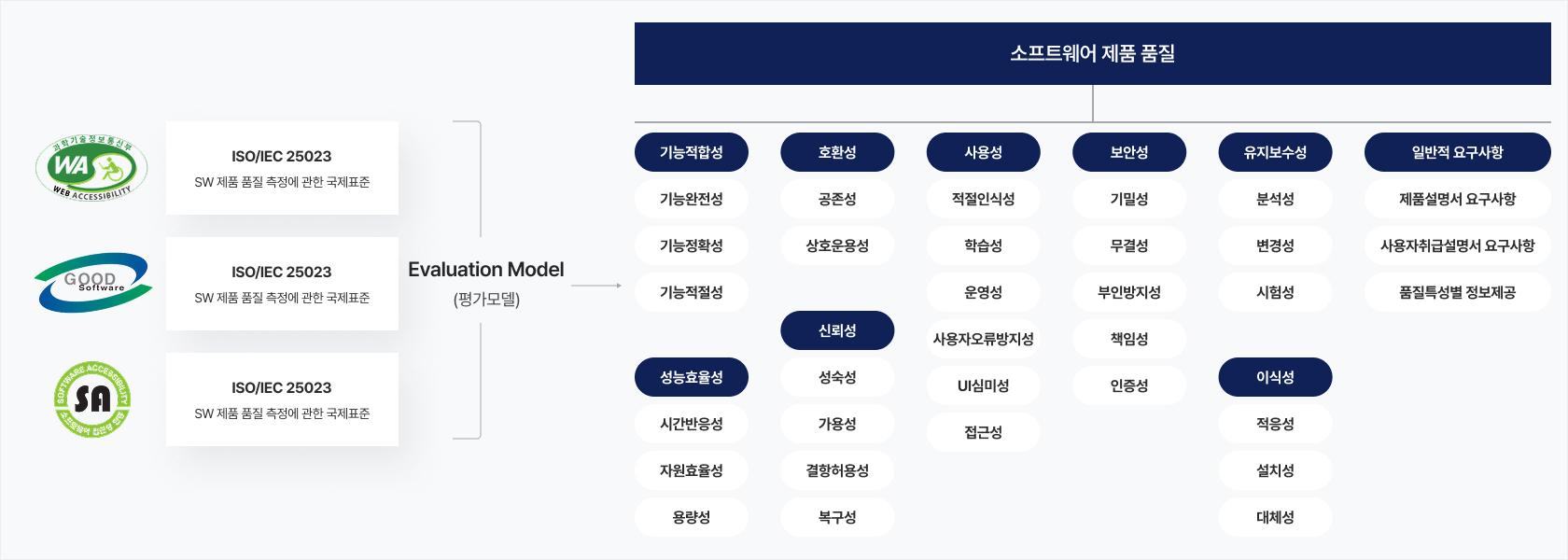 품질 이미지